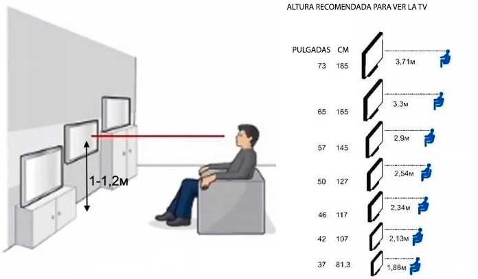 altura-para-ver-la-tv